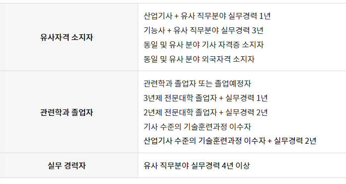 정보처리기사 응시자격