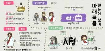 마태복음 21장 해석 읽기 문구 예루살렘_5
