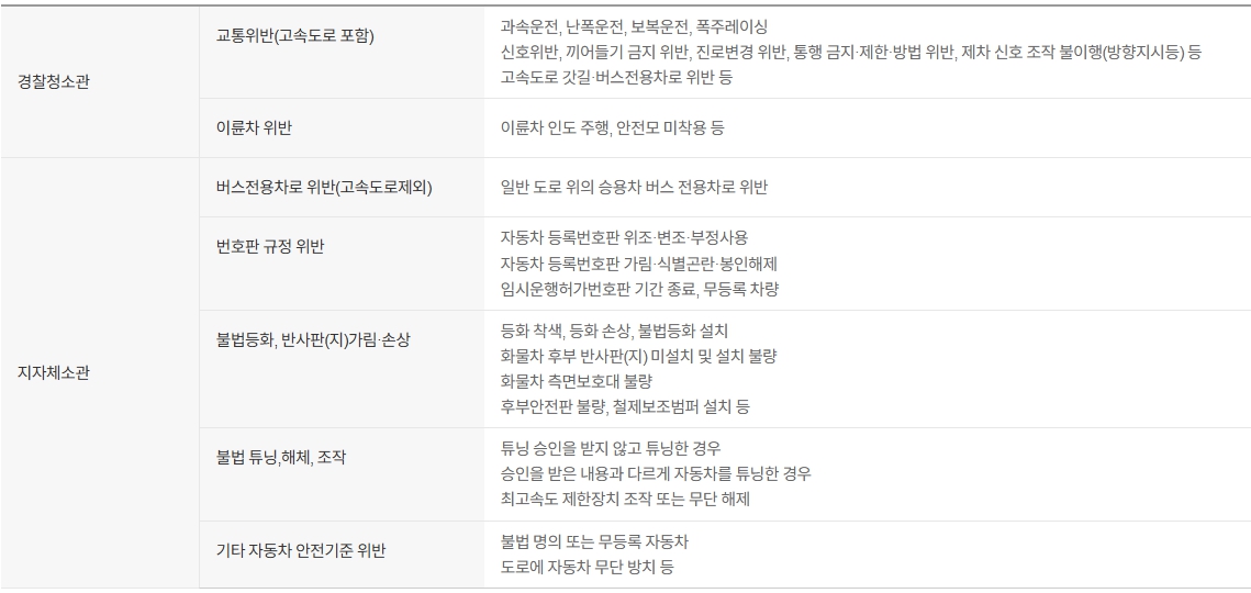 주차위반-신고방법