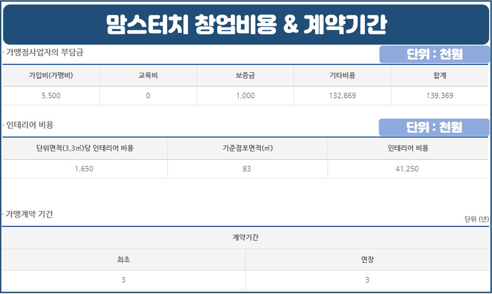 맘스터치창업007.jpg
