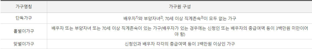 ๊ทผ๋ก์ฅ๋ ค๊ธ-๊ฐ๊ตฌ์ ํ-ํ