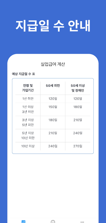 실업급여 계산기, 실업급여 자동계산기, 고용보험 실업급여, 구직급여 계산, 실업급여 수급 가능 여부, 실업급여 신청