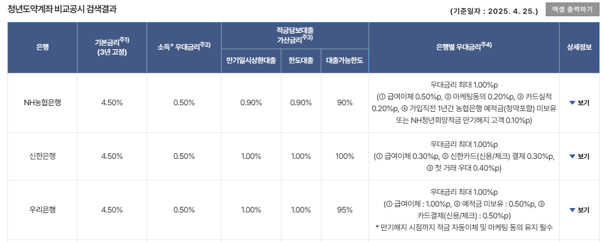 은행별 금리 비교