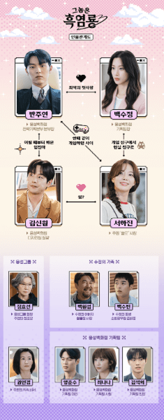 그놈은 흑염룡 줄거리