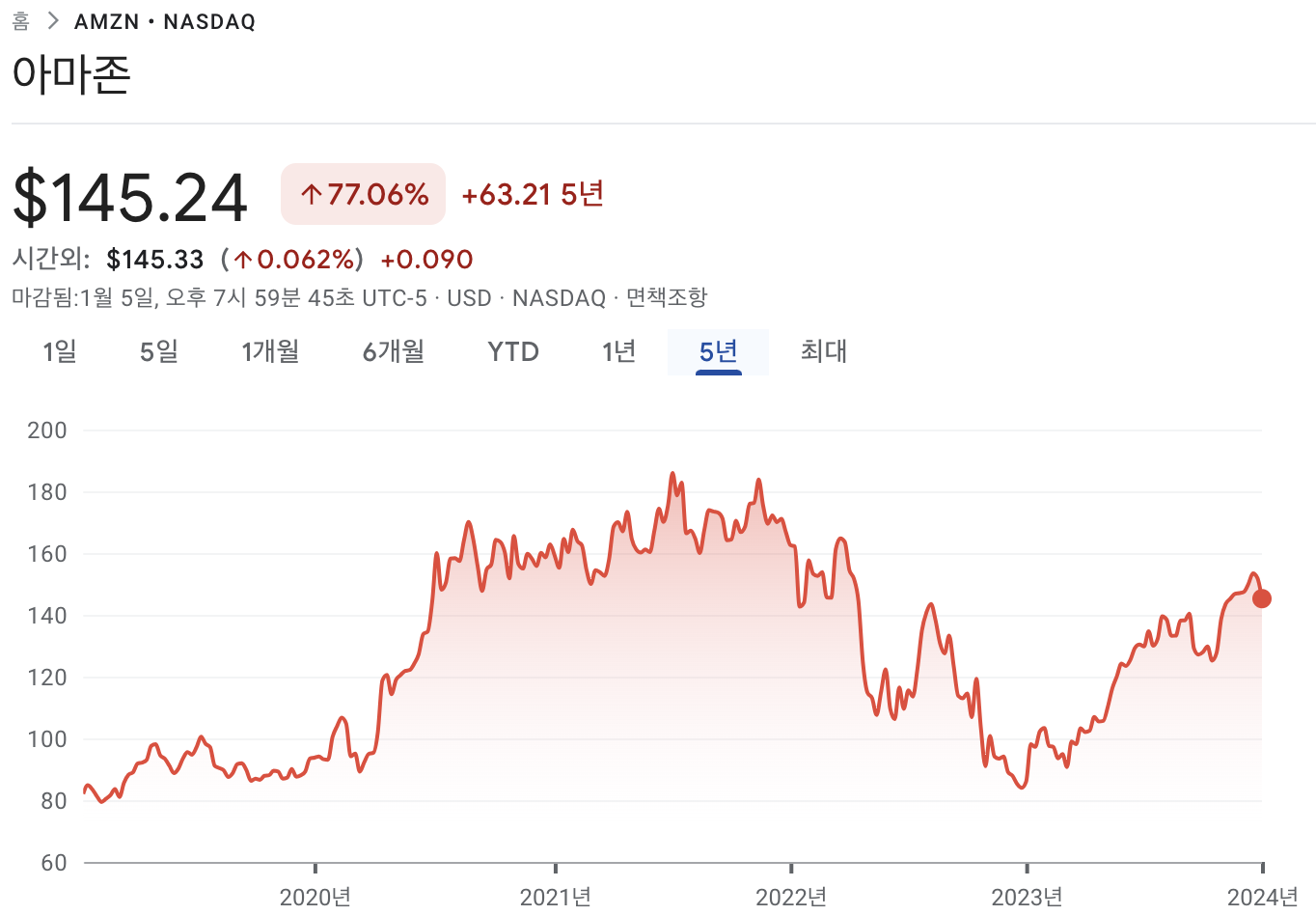 아마존 주가