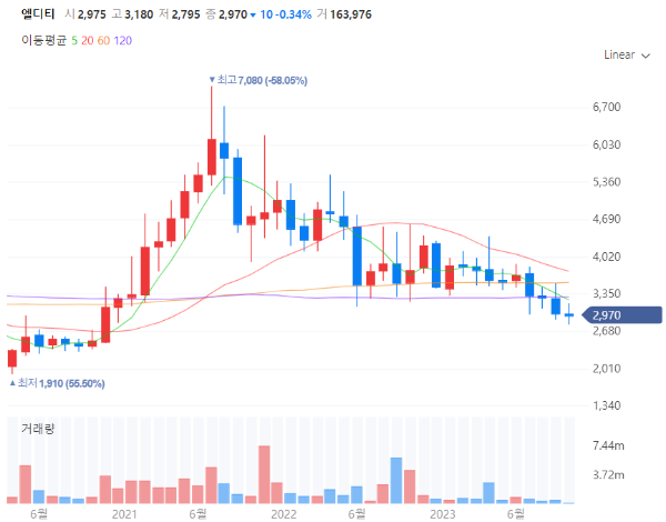 OLED관련주대장주수혜주TOP5_엘디티