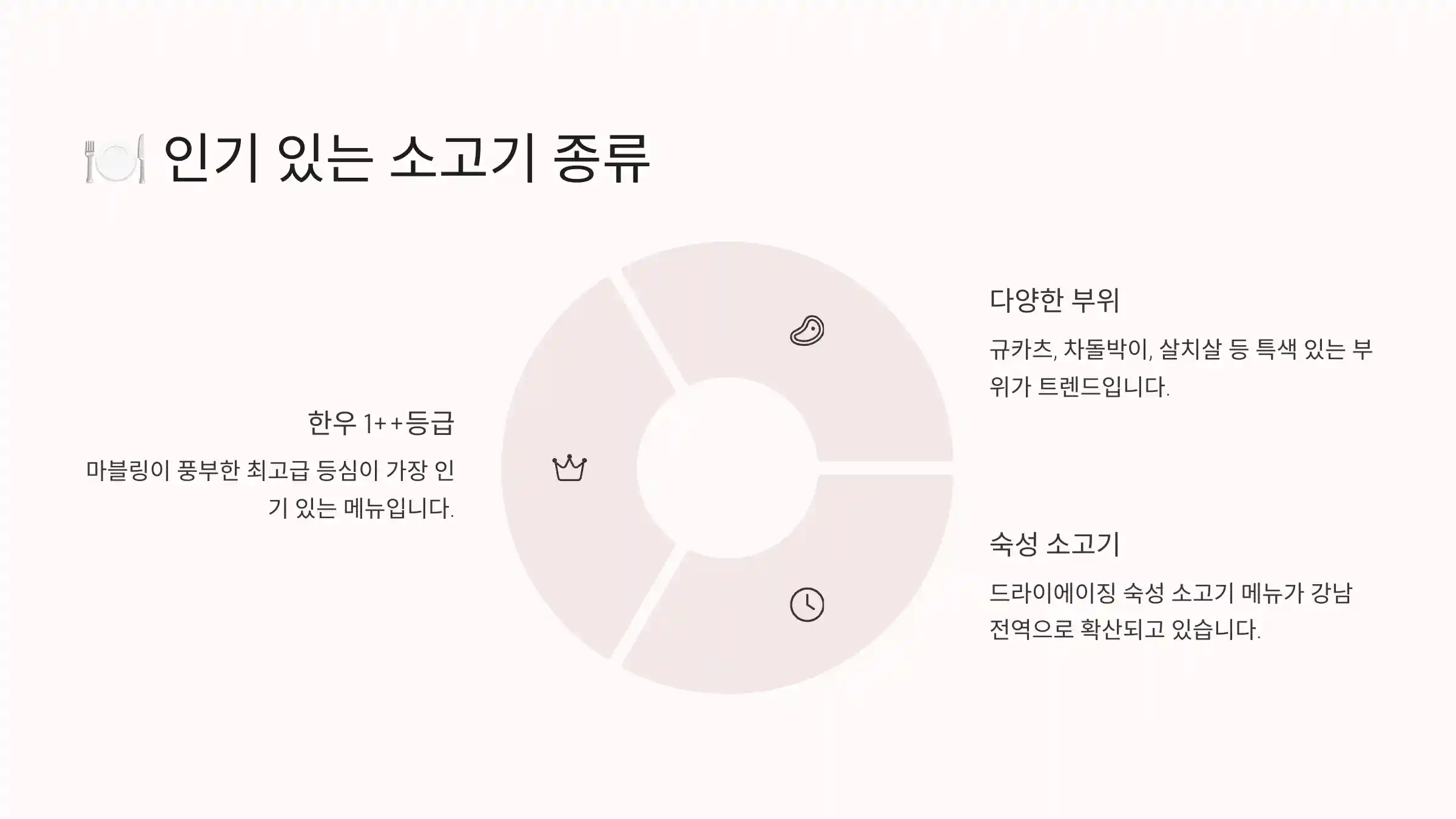 🍽 인기 있는 소고기 종류