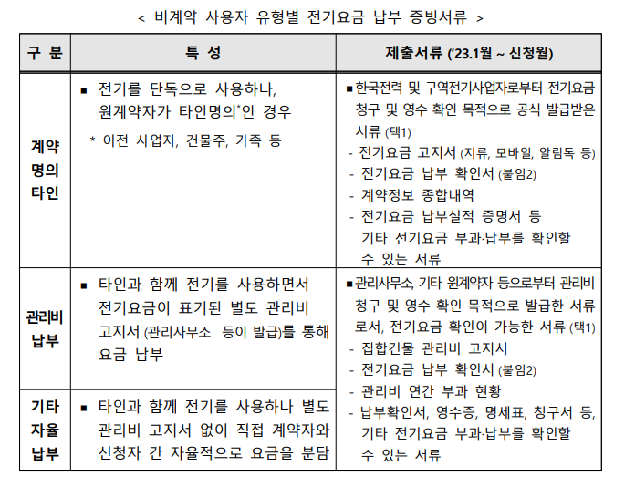 비계약 사용자 제출서류
