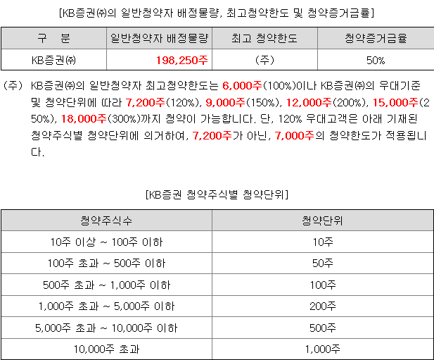 디에스단석 균등배정