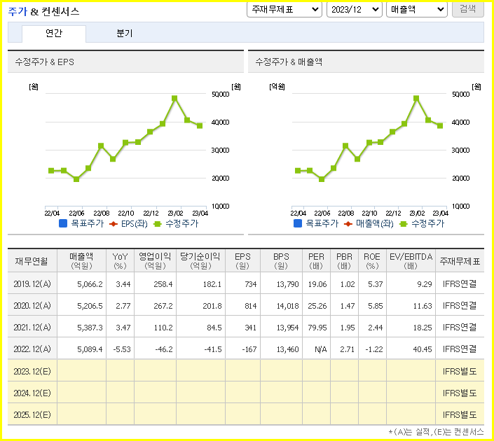 율촌화학 주가 전망 현황( 이차전지 관련주, 배터리 관련주, 상승하는 이유? ) - undefined - 율촌화학 주식 결론 율촌화학 주가 전망 현황( 이차전지 관련주, 배터리 관련주, 상승하는 이유? ) - undefined - 율촌화학 주식 결론