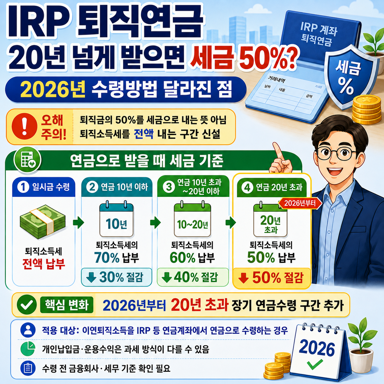 IRP 퇴직연금 20년 넘게 받으면 세금 50%? 2026년 수령방법 달라진 점