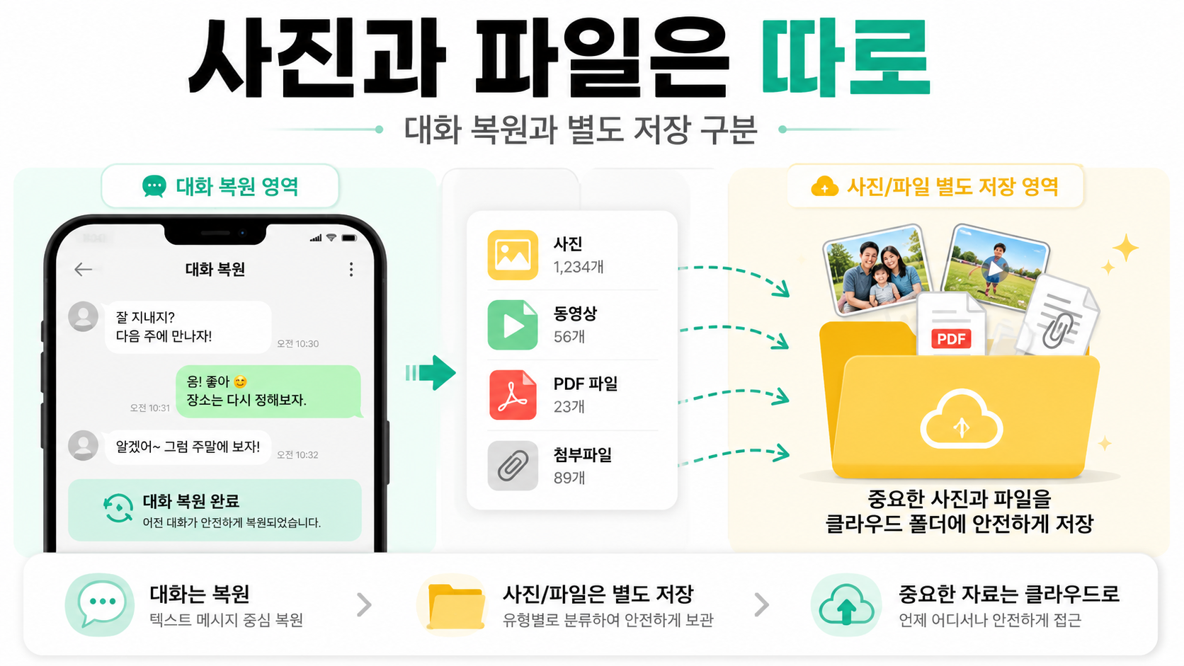 사진과 파일은 따로 확인해야 해요