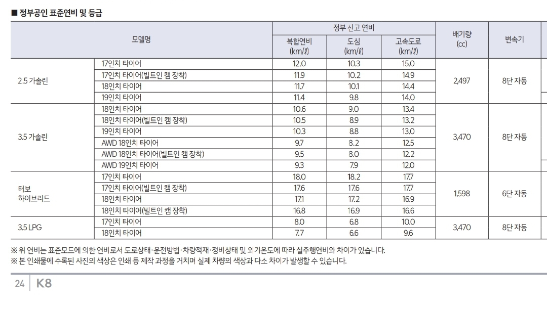K8 1.6 터보 하브 휠 17인치 모델 18km