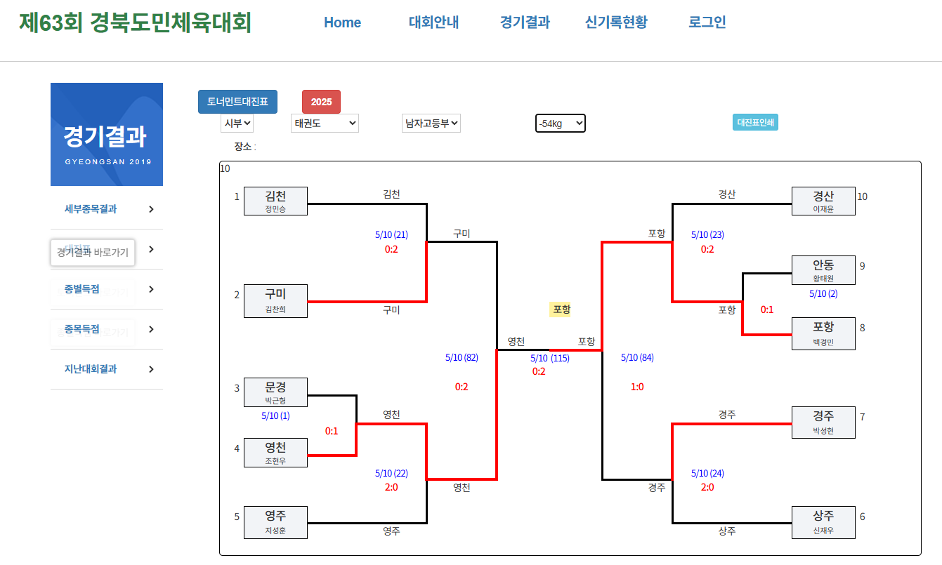 경북 도민체전 일정 2025