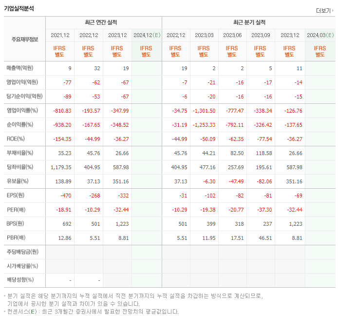 딥노이드_실적