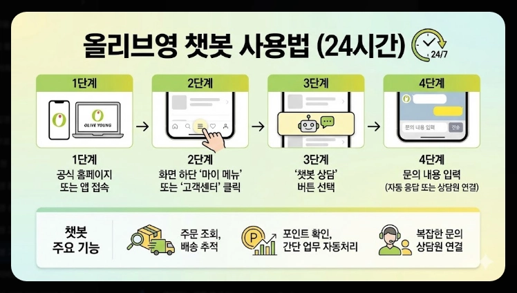 올리브영 고객센터 전화번호