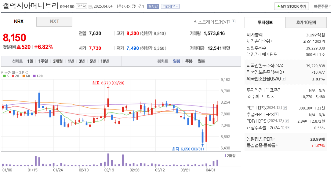 지역화폐 관련주 갤럭시아머니트리 주가 차트