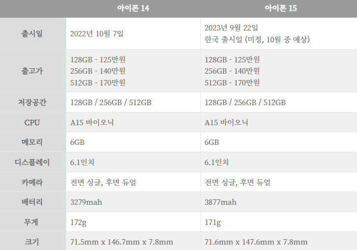 아이폰15