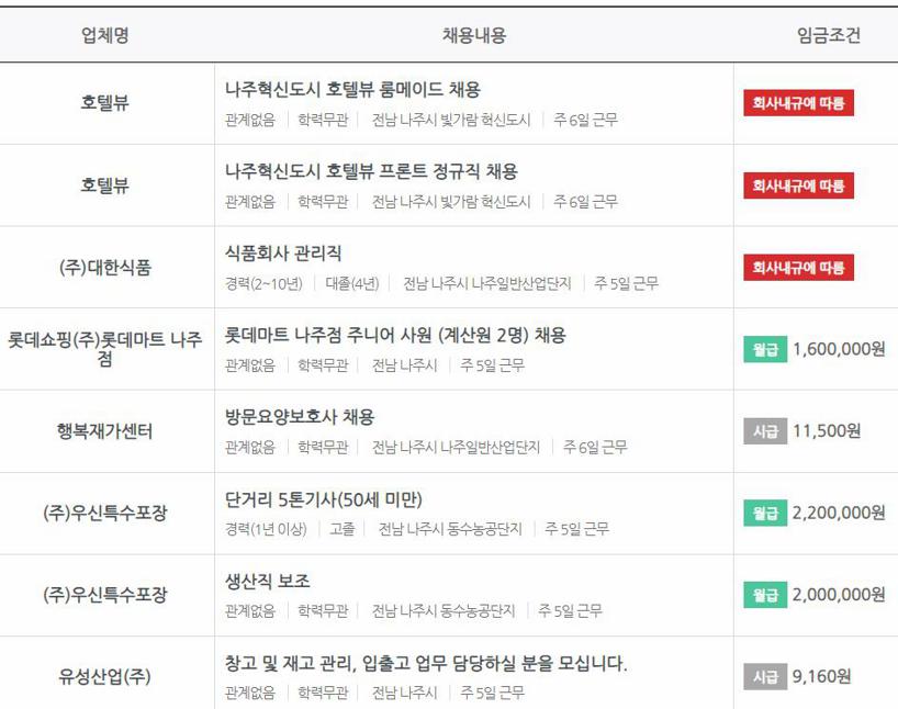 나주 일자리 지원센터