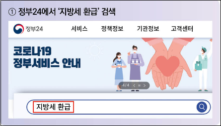 지방세-2023년-미환급금-조회방법-신청방법-온라인-오프라인-확인안내