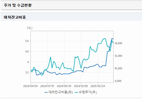 삼성중공업 주가 전망