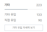 직접유입많은경우애드센스클릭수