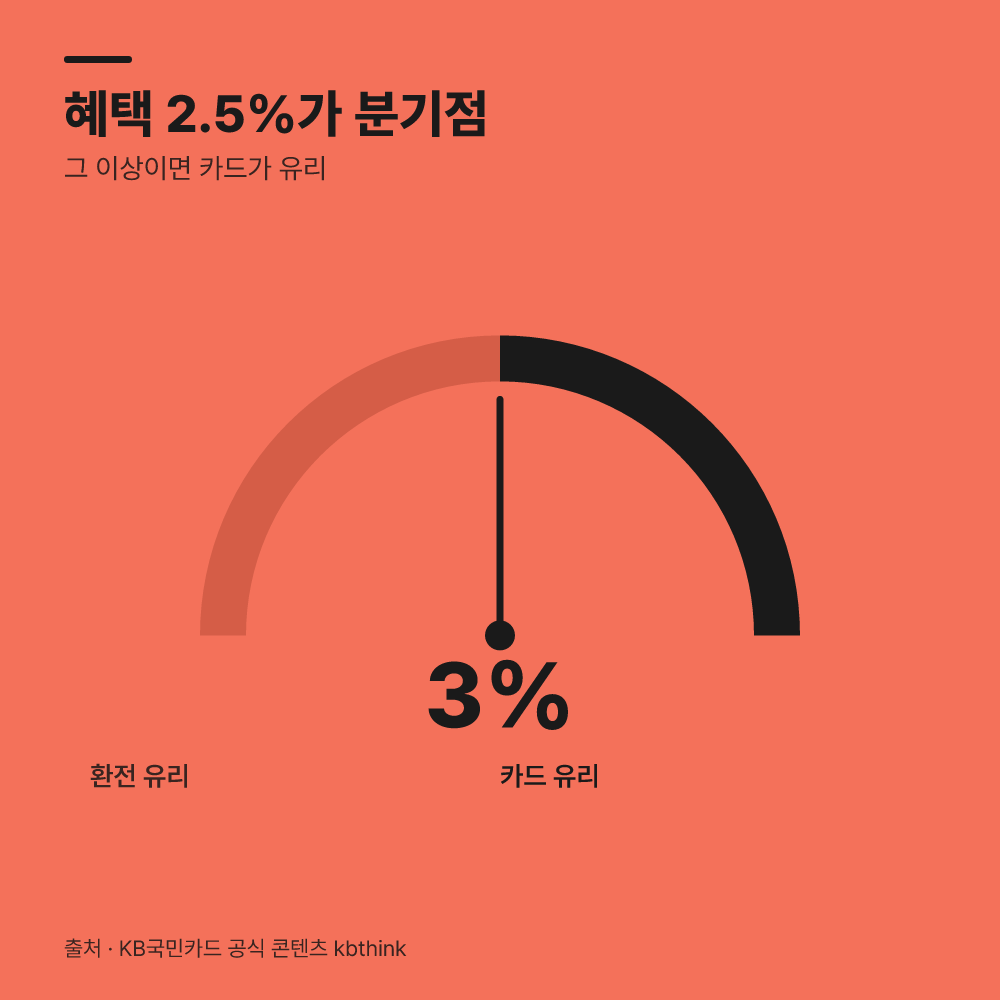 신용카드가 트래블카드보다 유리해지는 분기점은 어디인가?