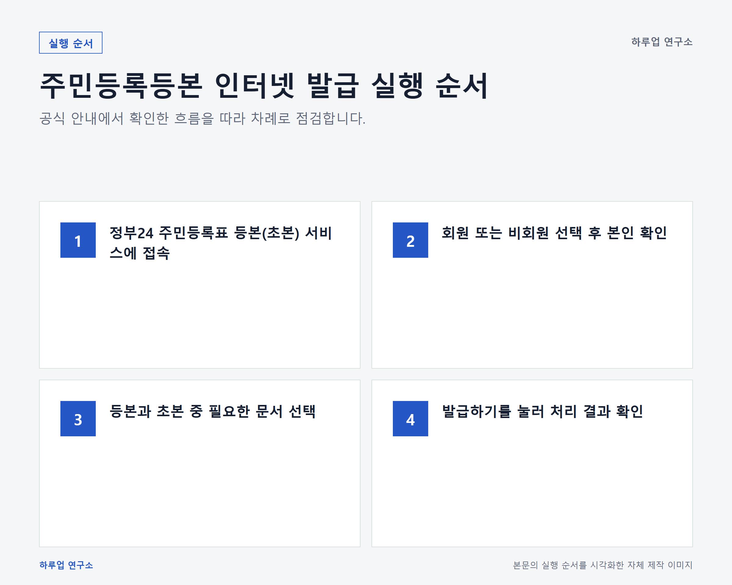 주민등록등본 인터넷 발급 방법 총정리: 단계별 실행 순서 정보 이미지