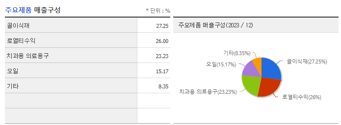 오스코텍_주요제품