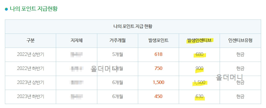 탄소포인트_인센티브_입금후기