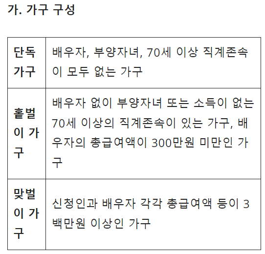 근로장려금 가구 구성