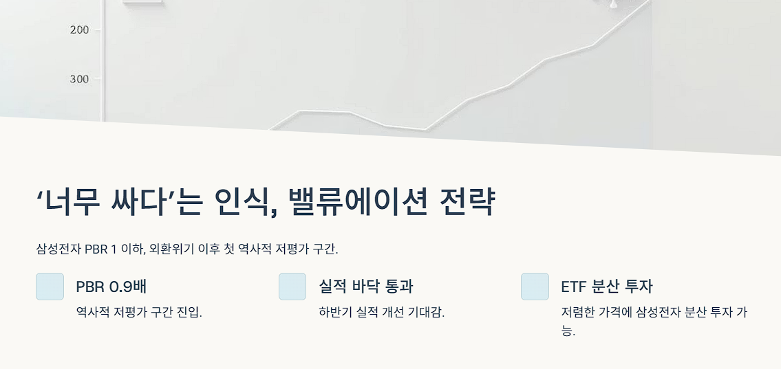 ‘너무 싸다’는 인식, 밸류에이션 전략