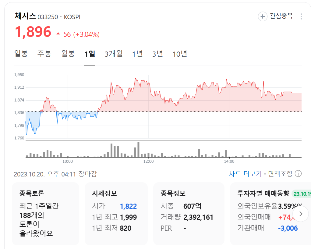 체시스