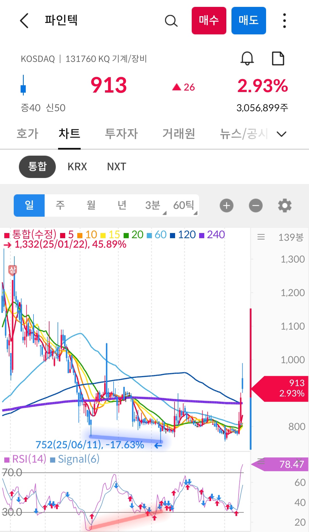 파인텍 차트 캡처 사진 출처 : 삼성증권 Photo Credit : Samsung Securities