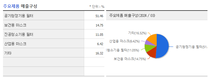 씨앤투스_주요제품