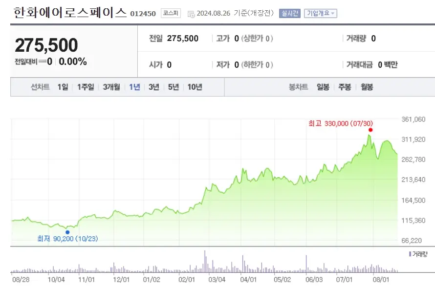 방산주 방산관련주