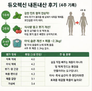 듀오렉신-내돈내산-후기-효과-먹는법-성분