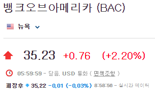 BAC-주가