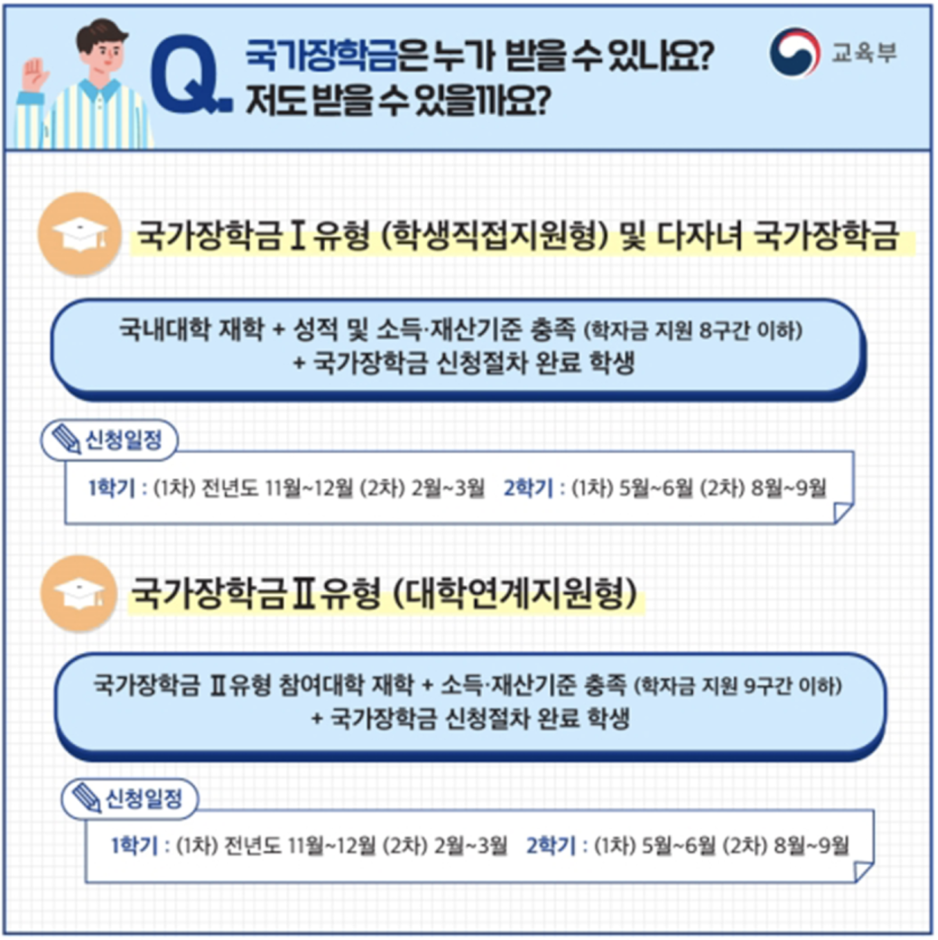국가장학금