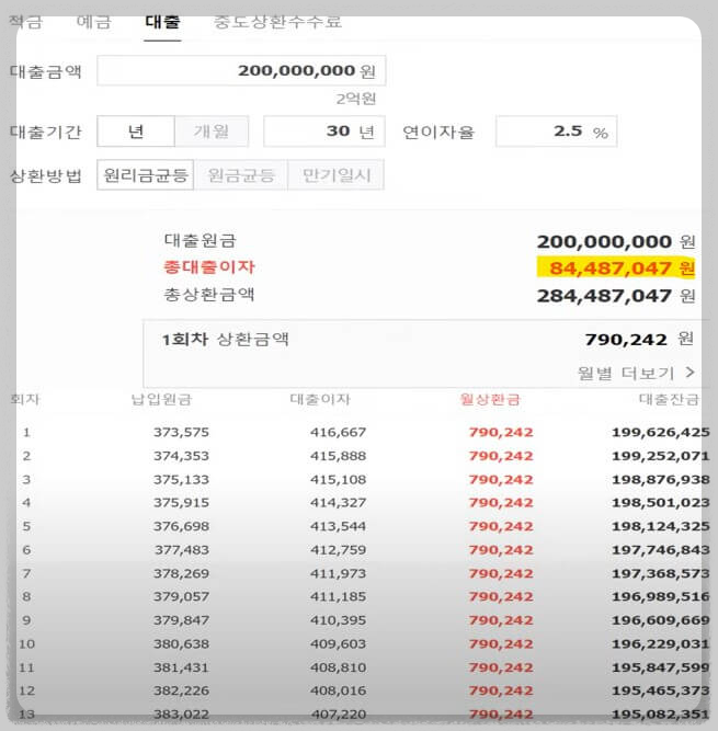 원리금균등방식 상환금액 계산