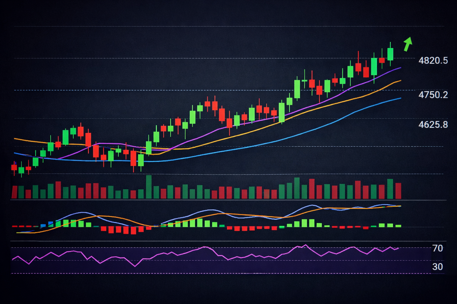 주식 캔들 패턴