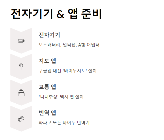 상하이 여행 준비물 총정리