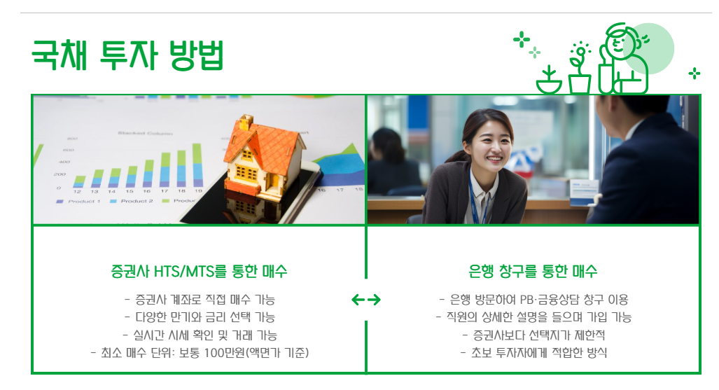 국채 투자 방법