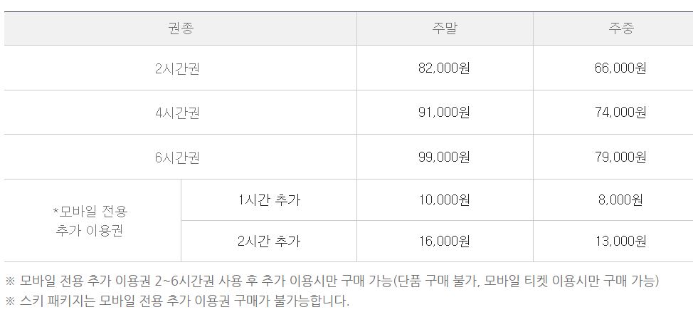 곤지암 스키장 리프트 요금표 이미지