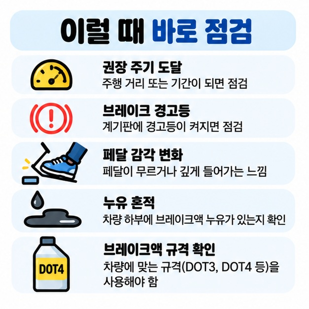 권장 주기 도달, 브레이크 경고등, 페달 감각 변화, 누유 흔적이 있으면 브레이크액과 제동계통을 점검하도록 정리한 카드