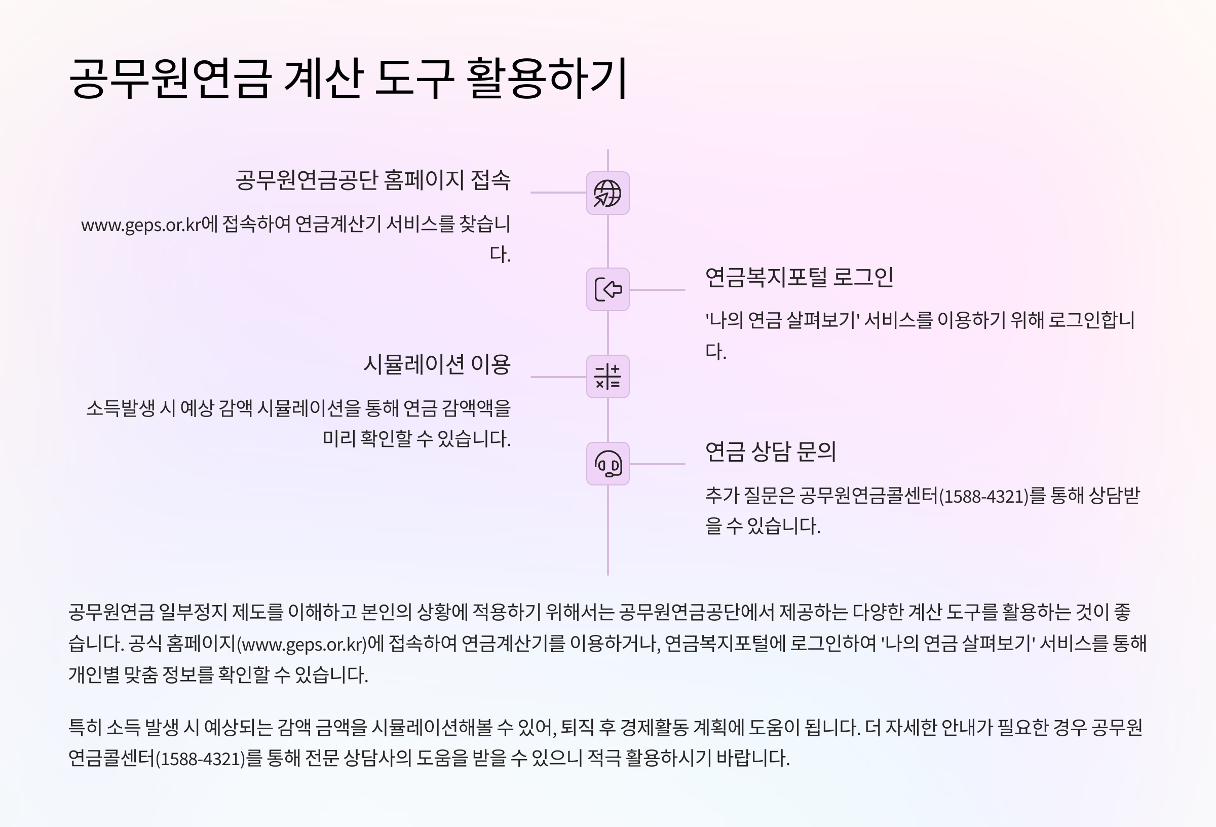 연금 받으며 일하면 얼마나 깎이나요? 공무원 재취업 소득 정산기