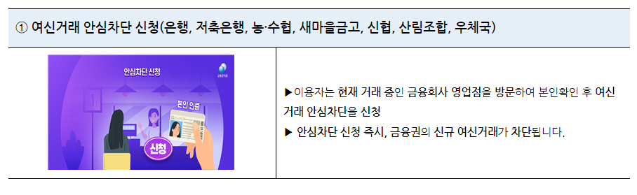 서비스 차단신청방법