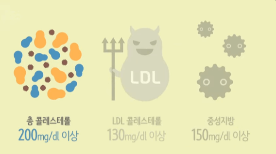 고지혈증 진단기준