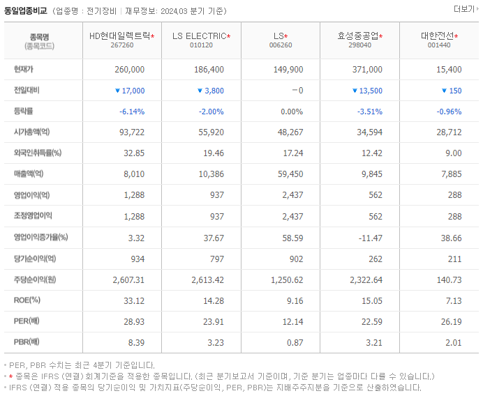 HD현대일렉트릭_동종업비교자료