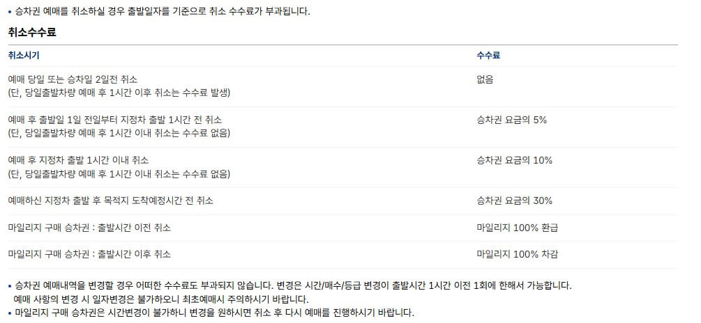 취소 수수료률